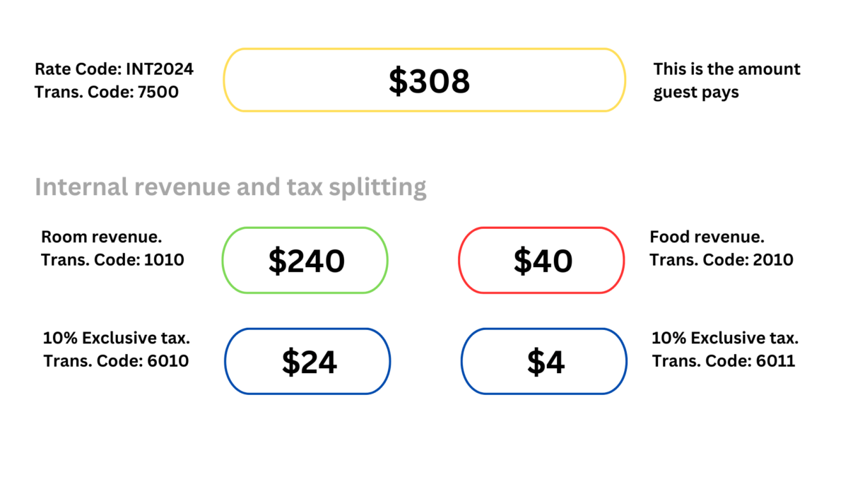 Opera rate codes